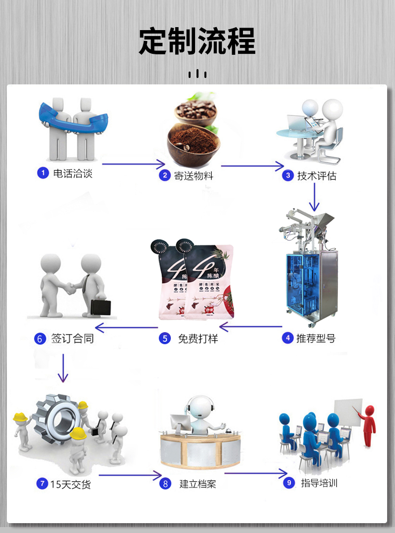 百度--自動顆粒洗衣粉包裝機器_09.jpg